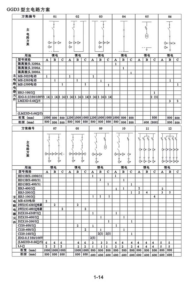 GGD3型主电路方案