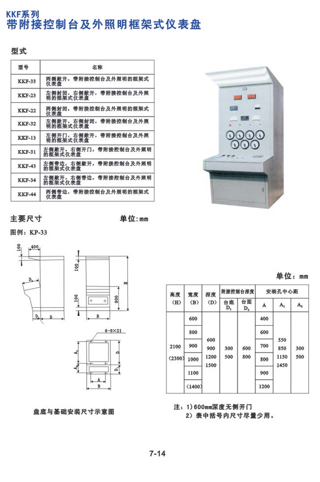 KKF系列-带附接控制台及外照明框架式仪表盘