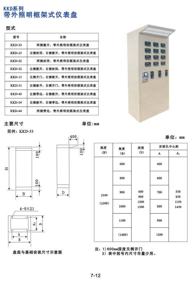 KKD系列-带外照明框架式仪表盘